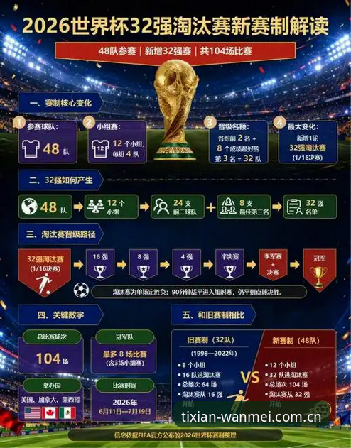 卡拉格炮轰世界杯赛程过密最新动态：104场横跨三国，球员身体亮红灯